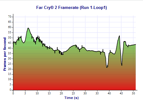 framerate