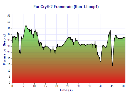 framerate