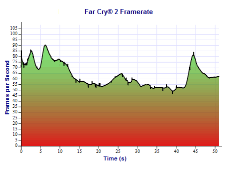 framerate