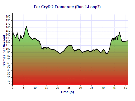 framerate
