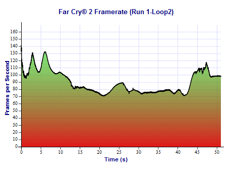 framerate