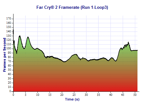 framerate