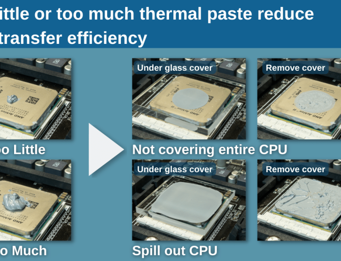Thermal Paste Hack Dropped Our CPU Temps by 15°C
