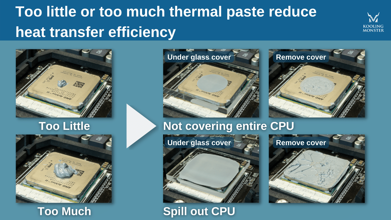 Thermal Paste Hack Dropped Our CPU Temps by 15°C