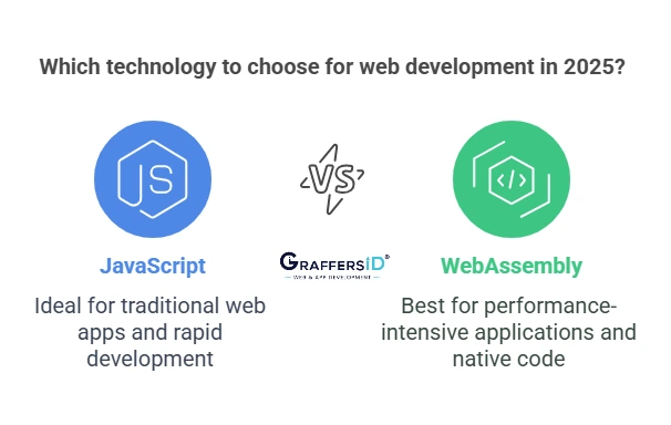 Is WebAssembly Ready? The of Scripting in 2025